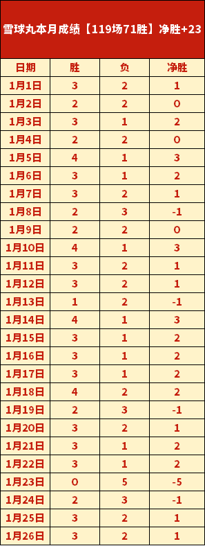 馬祖拉讚揚,雙塔固若金,科內特封堵,超凡国际电子官网,超凡国际电子视讯,超凡国际电子娱乐,超凡国际电子注册,超凡国际电子平台,超凡国际电子试玩