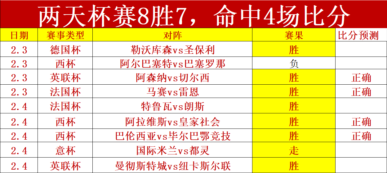 谢周三,沃特福德,英冠赛事,超凡国际电子官网,超凡国际电子视讯,超凡国际电子娱乐,超凡国际电子注册,超凡国际电子平台,超凡国际电子试玩
