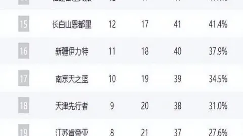 3月胜18出色分析：切尔西女足主场优势受争议